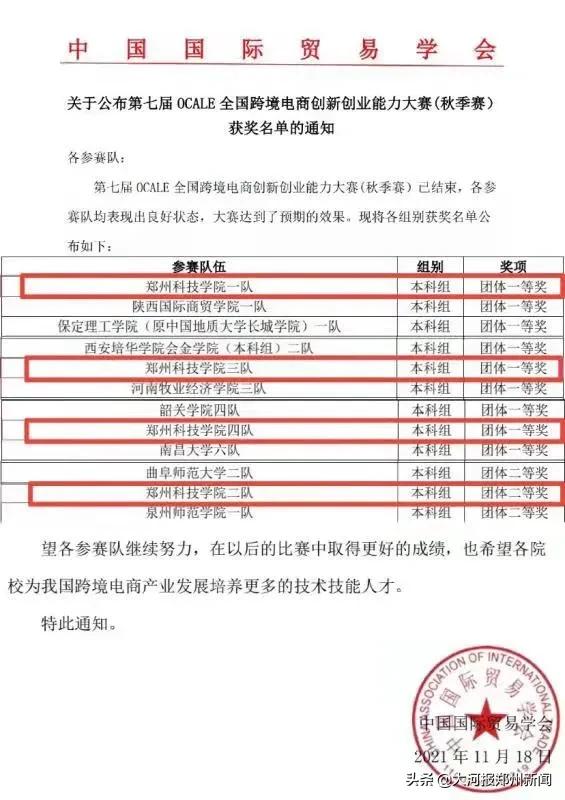 斩获多个大奖！郑州科技学院在全国跨境电商创新创业大赛中再创佳绩