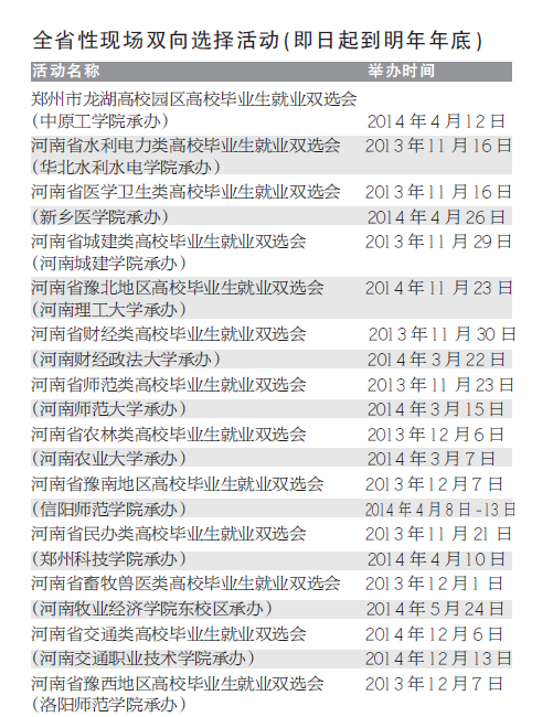 河南将办3千多场双选会 力推大中专毕业生就业