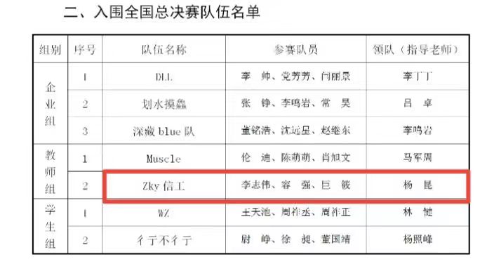 说明: https://www.henan100.com/d/file/news/hn/tbgz/20221128/407ddce356db42e4fbaf37e2cb7af9d0.jpg